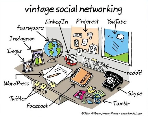 Vintage Social Media